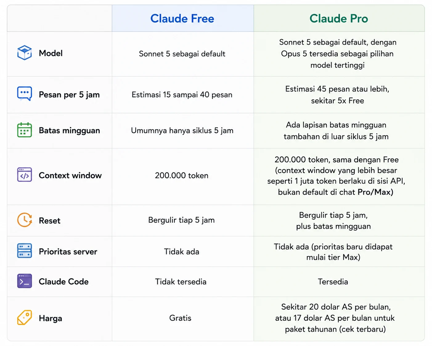 Berapa Limit Claude Free dan Pro