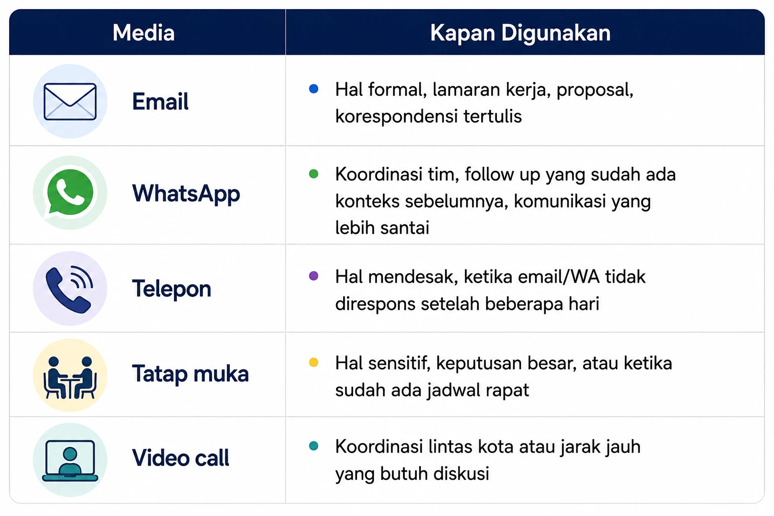 tabel mengenai media follow up