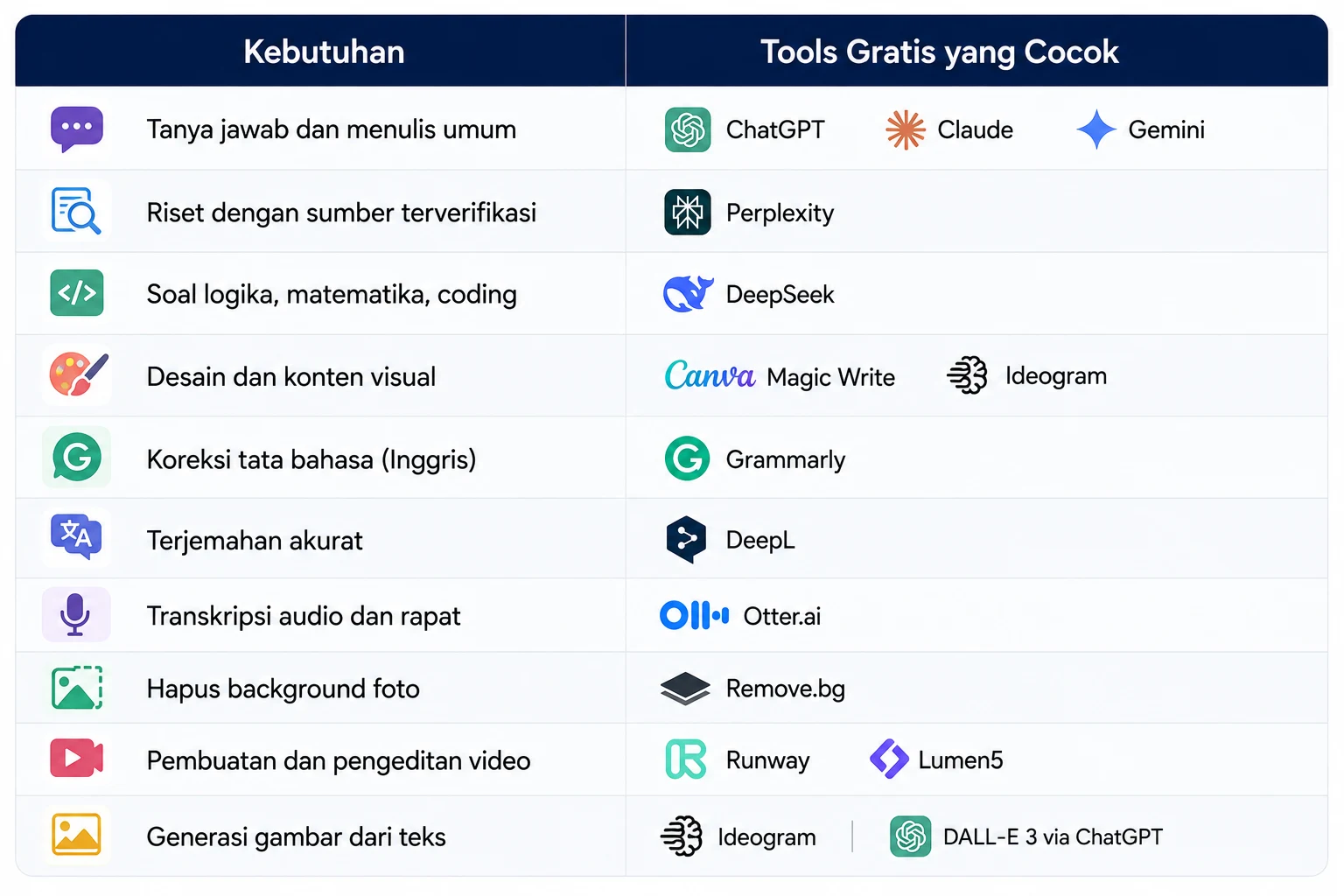 Cara Memilih Aplikasi AI Gratis Sesuai Kebutuhan