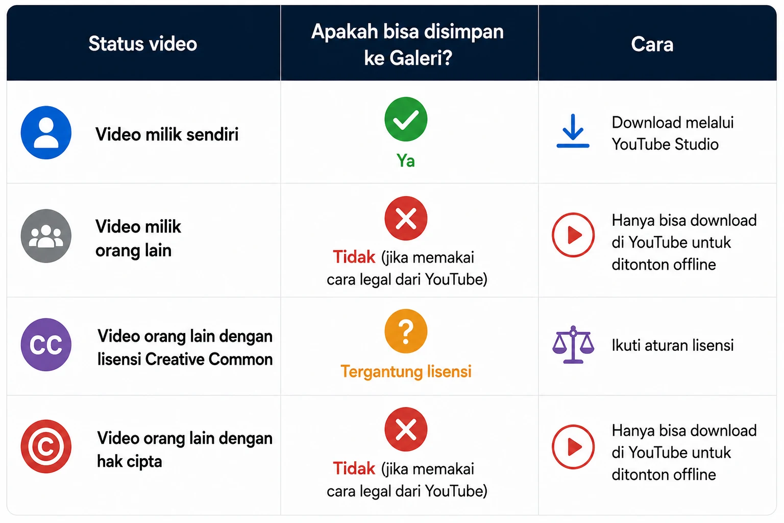 Cara Menyimpan Video YouTube ke Galeri HP dan Laptop