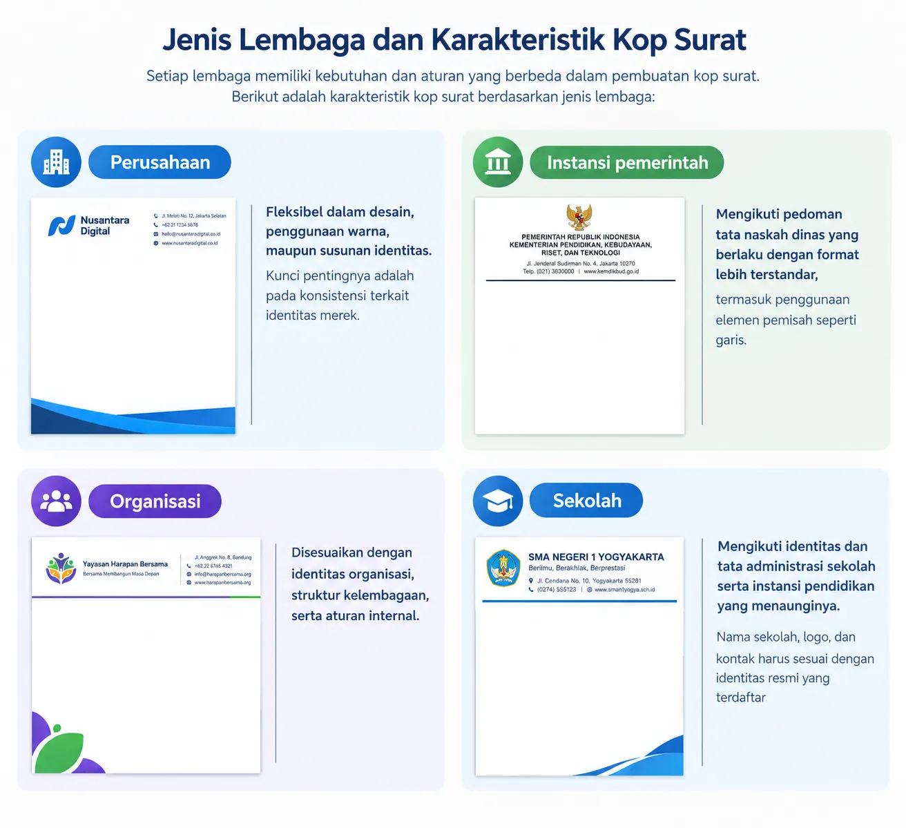 Kaidah Kop Surat dan Dokumen Resmi yang Benar