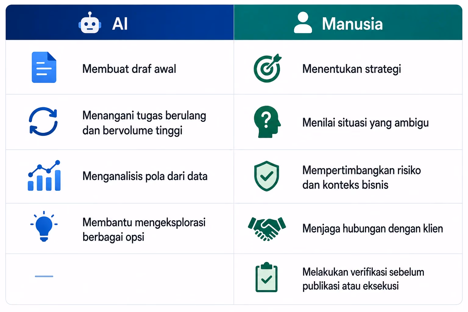 Keputusan Strategis Tetap Membutuhkan Judgment Manusia