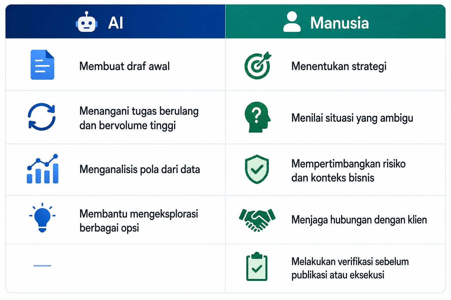 Keputusan Strategis Tetap Membutuhkan Judgment Manusia