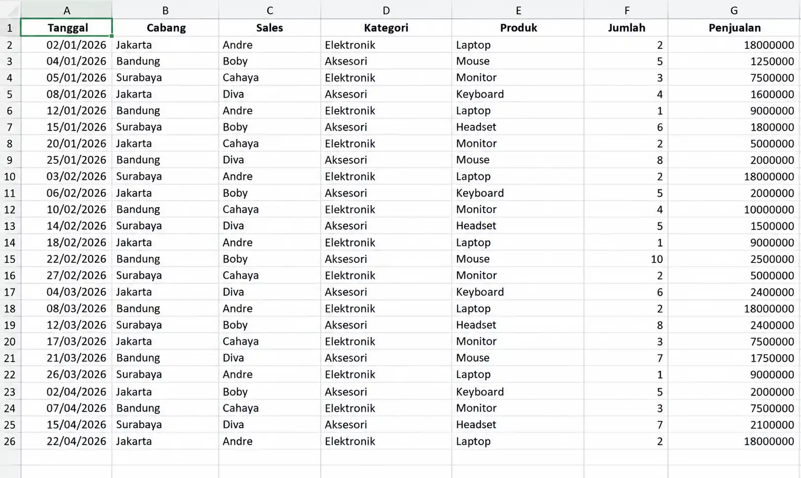 Penggunaan format tanggal dan data lainnya mesti konsisten