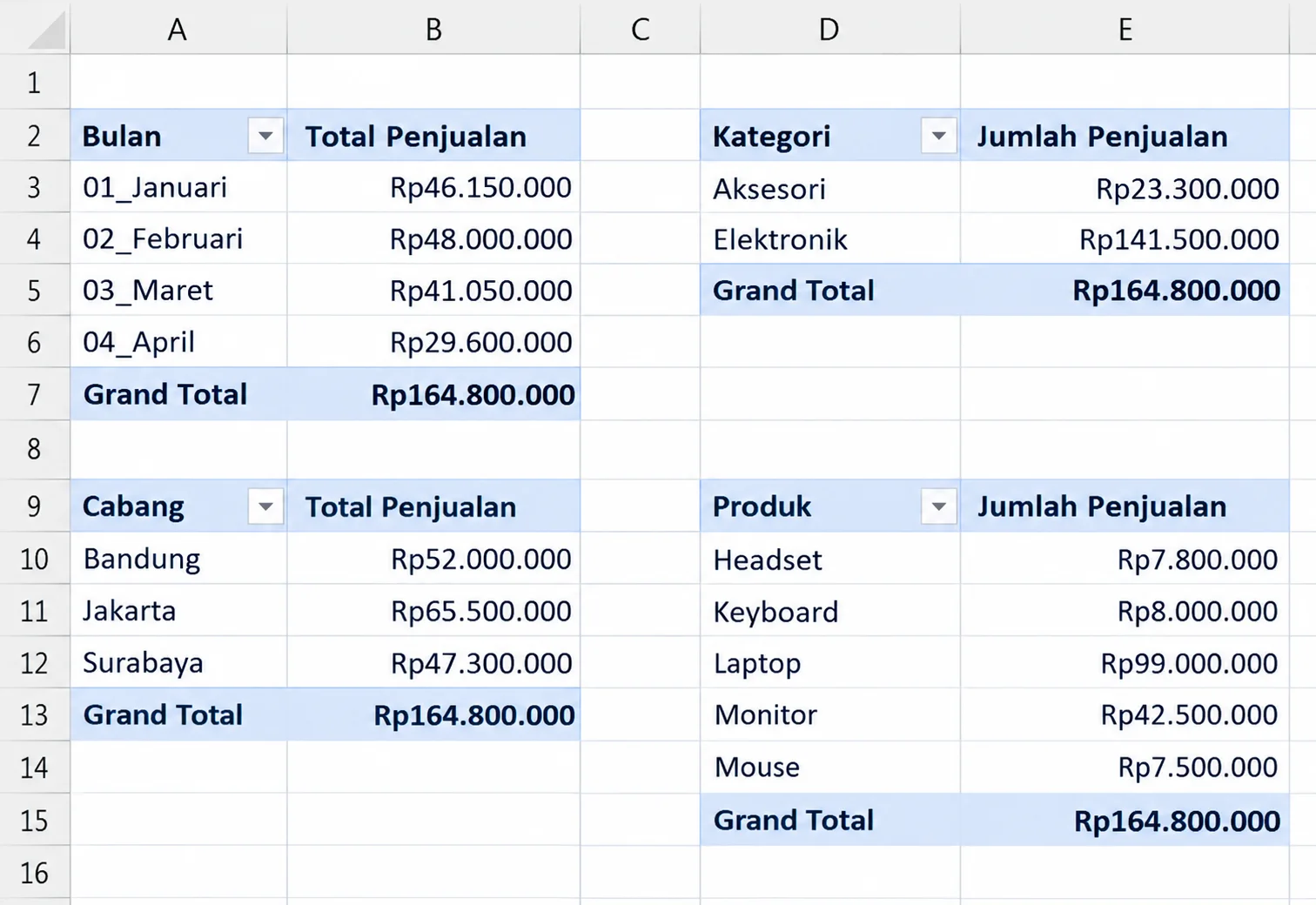 Buat Beberapa Pivot Table sesuai Kebutuhan