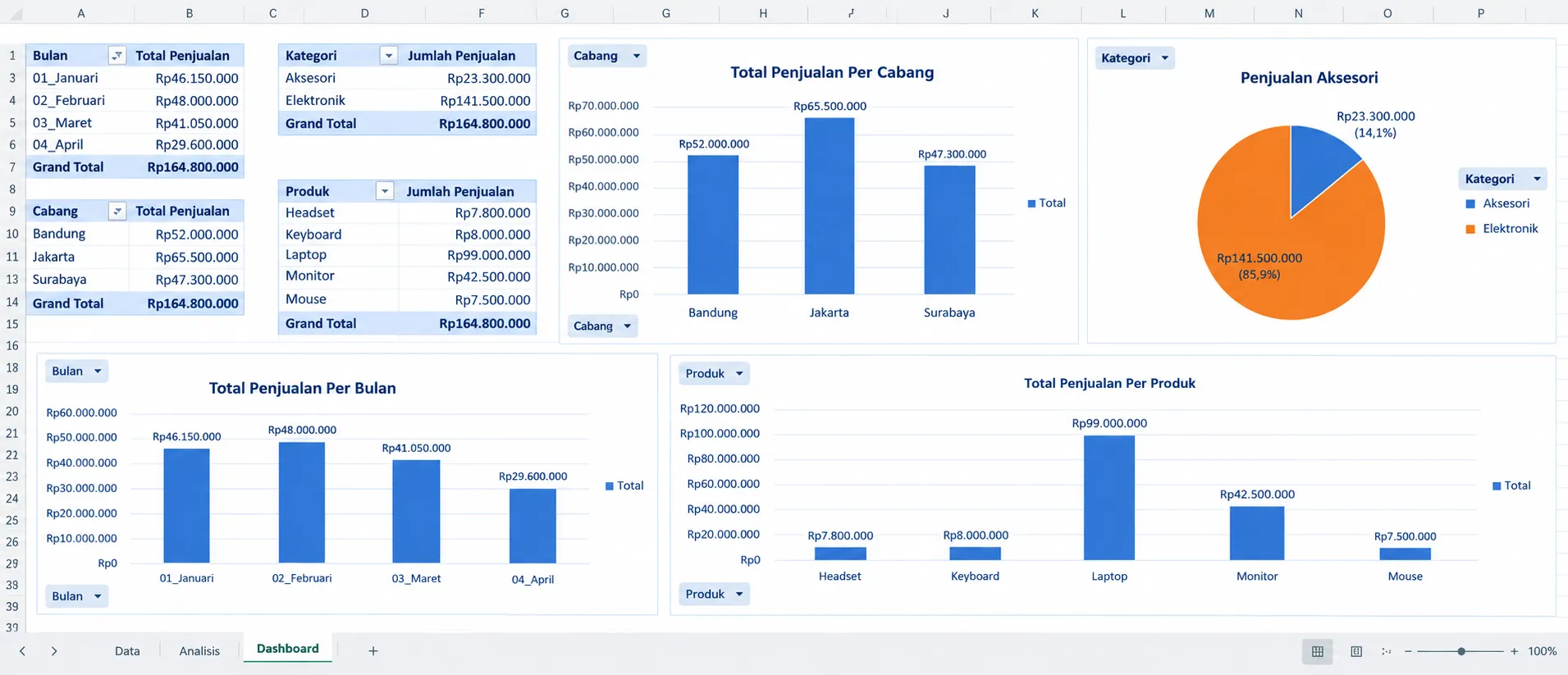 Ubah Data Menjadi Grafik