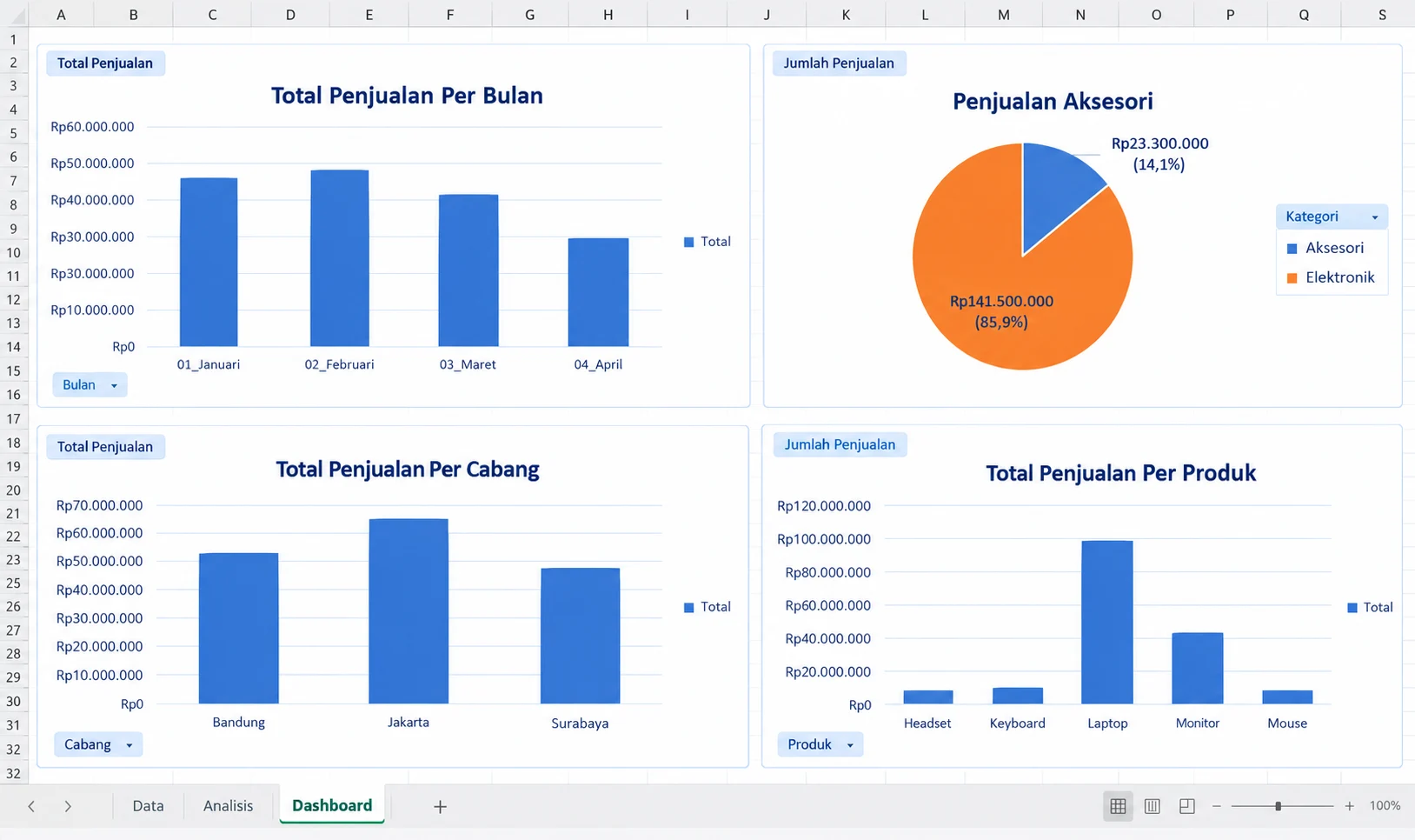 Pindahkan Grafik ke Sheet “Dashboard”
