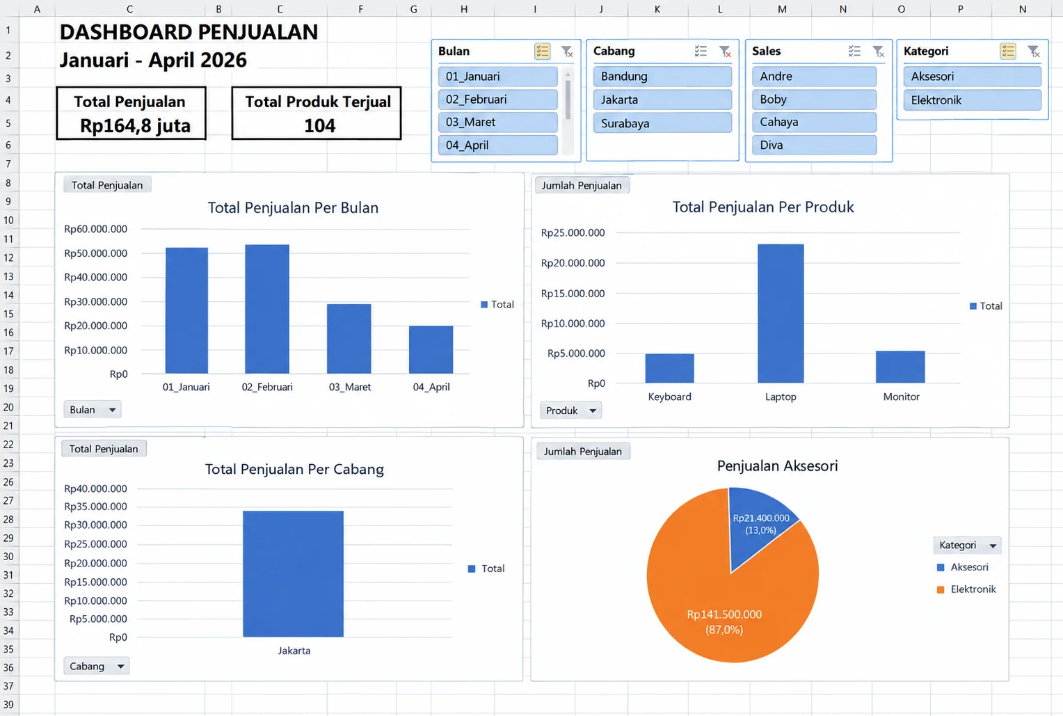 terhubung ke semua PivotChart