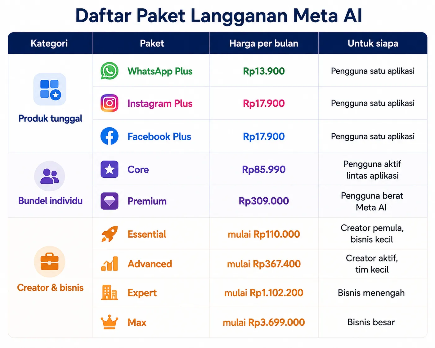 Daftar Paket dan Harga Meta One di Indonesia