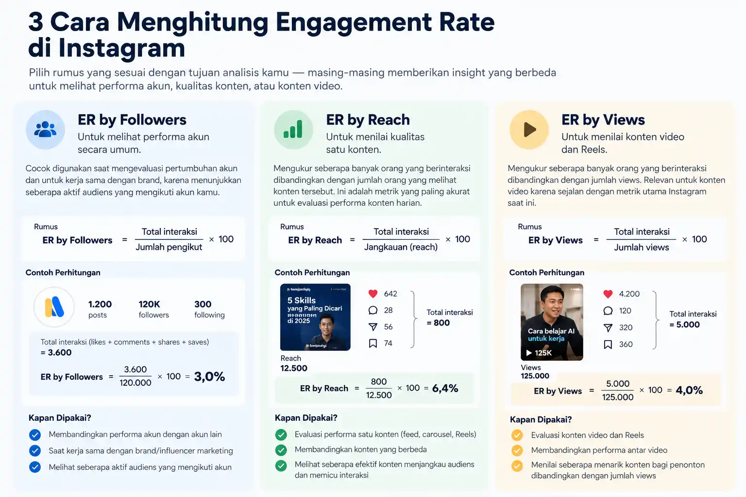 Cara Menghitung Engagement Rate Instagram