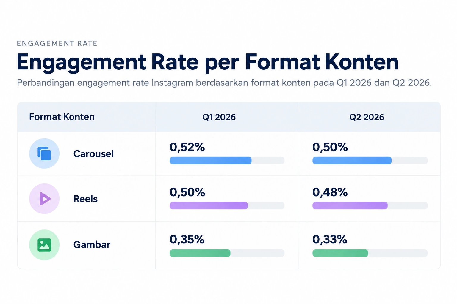 Berapa Engagement Rate Instagram yang Bagus