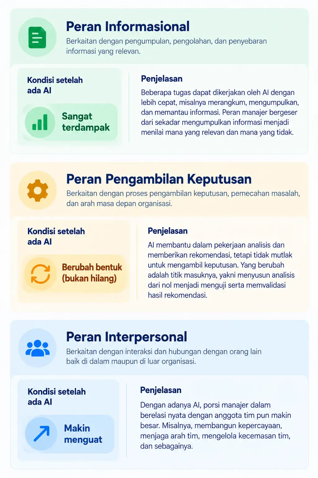 Bagaimana AI Menggeser Sepuluh Peran Tersebut