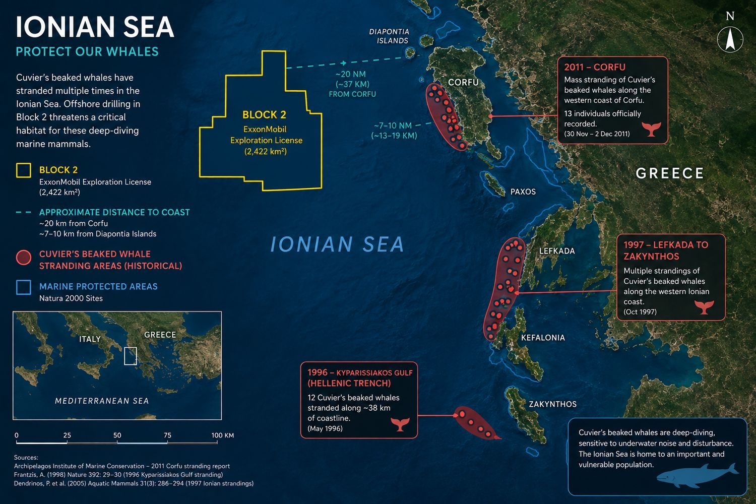 Campaign map of the Ionian Sea showing Block 2 in relation to Corfu, the Diapontia Islands and historic Cuvier&rsquo;s beaked whale stranding areas.
