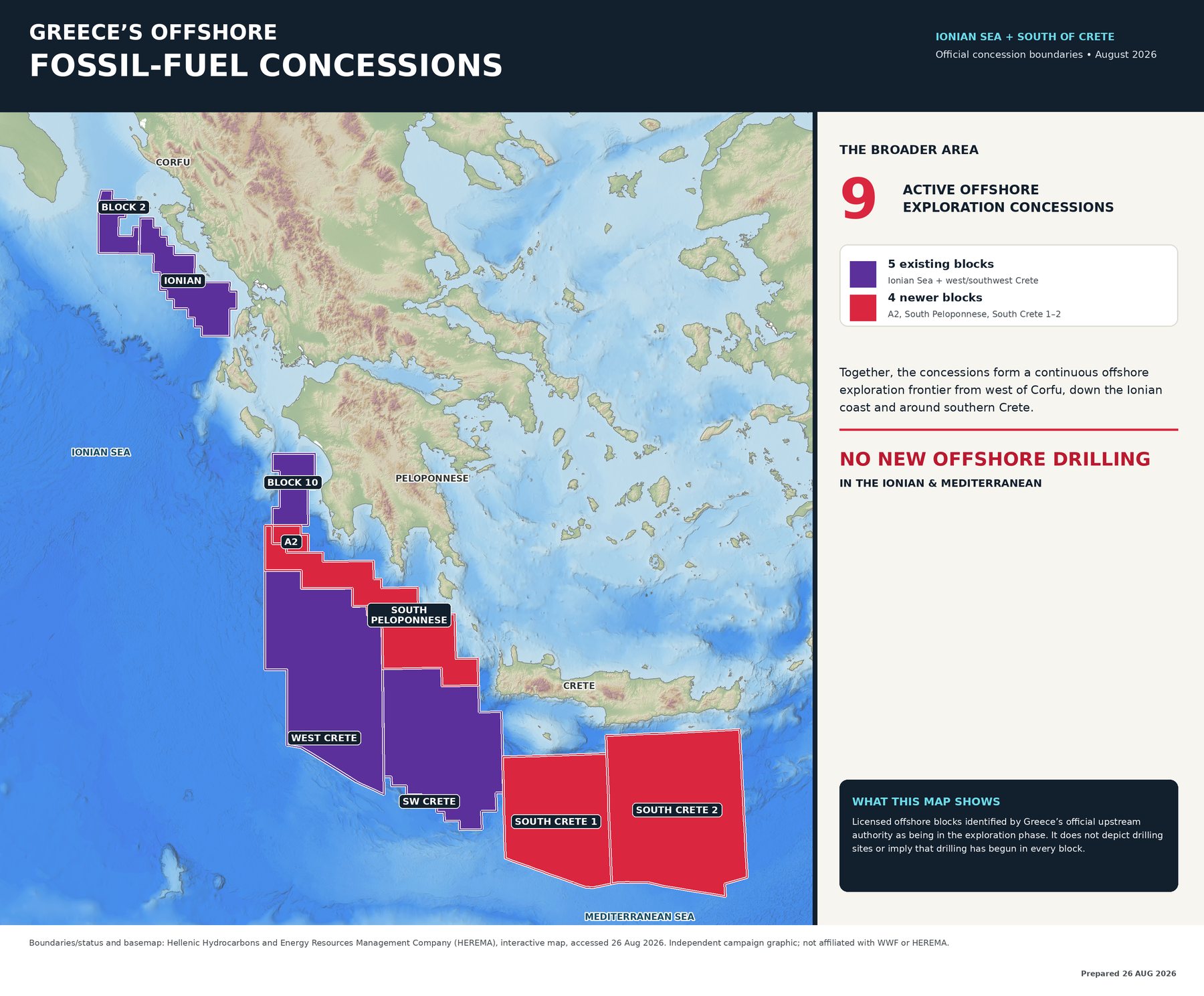Map of Greece&rsquo;s offshore fossil-fuel concessions in August 2026, showing nine active exploration blocks from west of Corfu down the Ionian coast and around southern Crete.