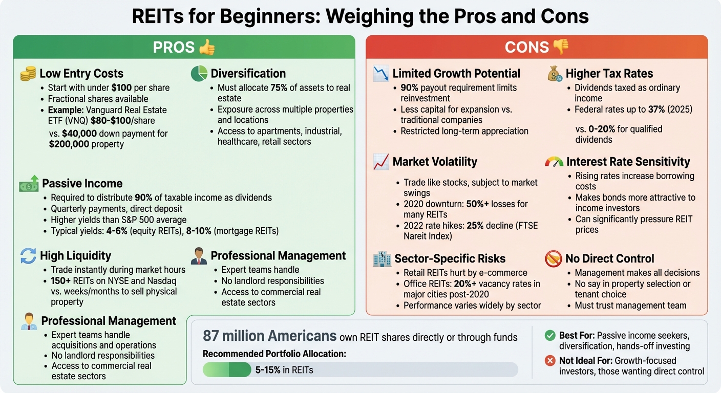 REITs Pros and Cons Comparison Chart for Investors