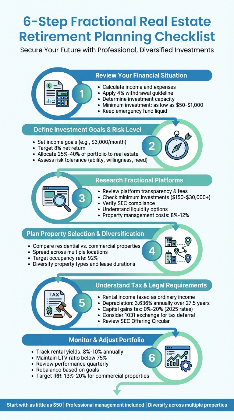 6-Step Fractional Real Estate Retirement Planning Process