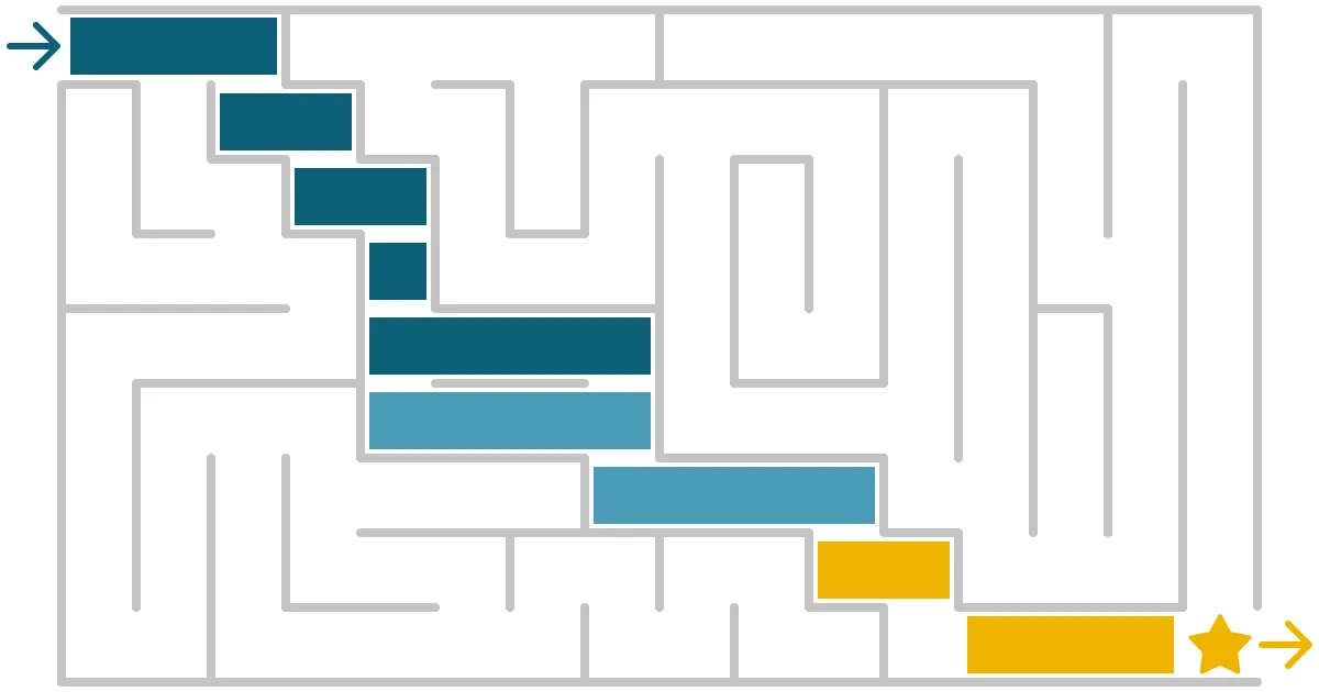 Stylised picture of a maze with a GANTT-style plan overlaid showing the path through the maze