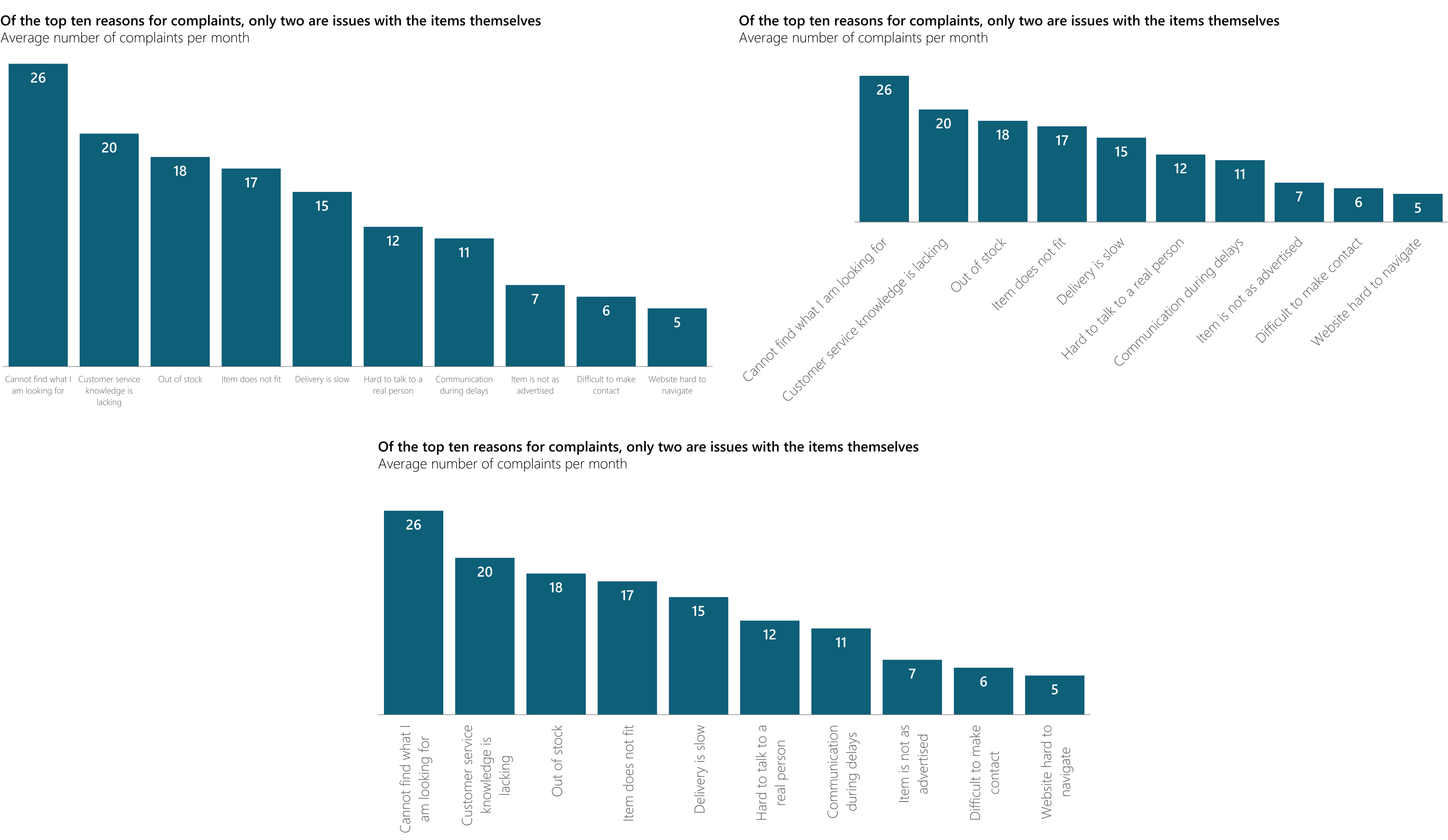 The same bar chart three times, each time with a different text orientation for the axis labels