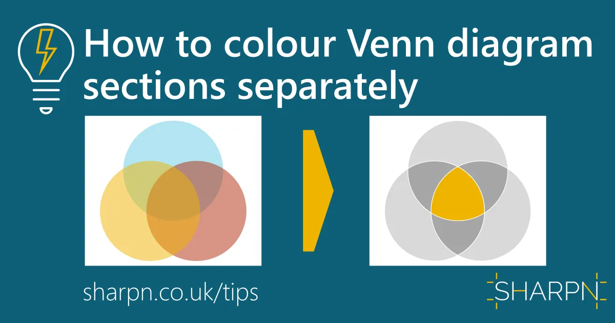 Article title plus before and after Venn diagrams