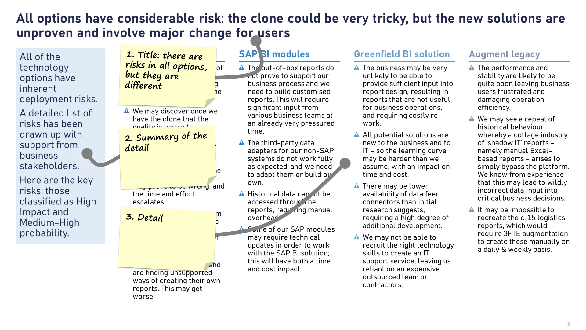 An example slide with a summary box to the left of the detailed content