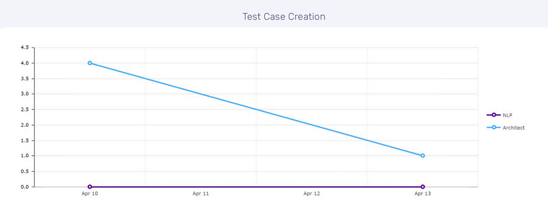 simple test history report graph