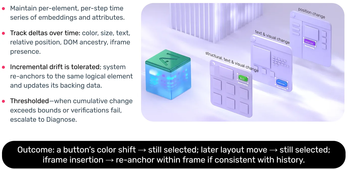 Time-Series Change Tracking for Self-Healing