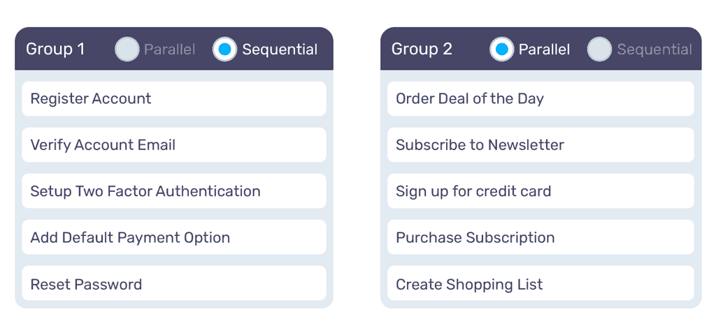 Some test scenarios requires sequencial execution - especially TDM ones.