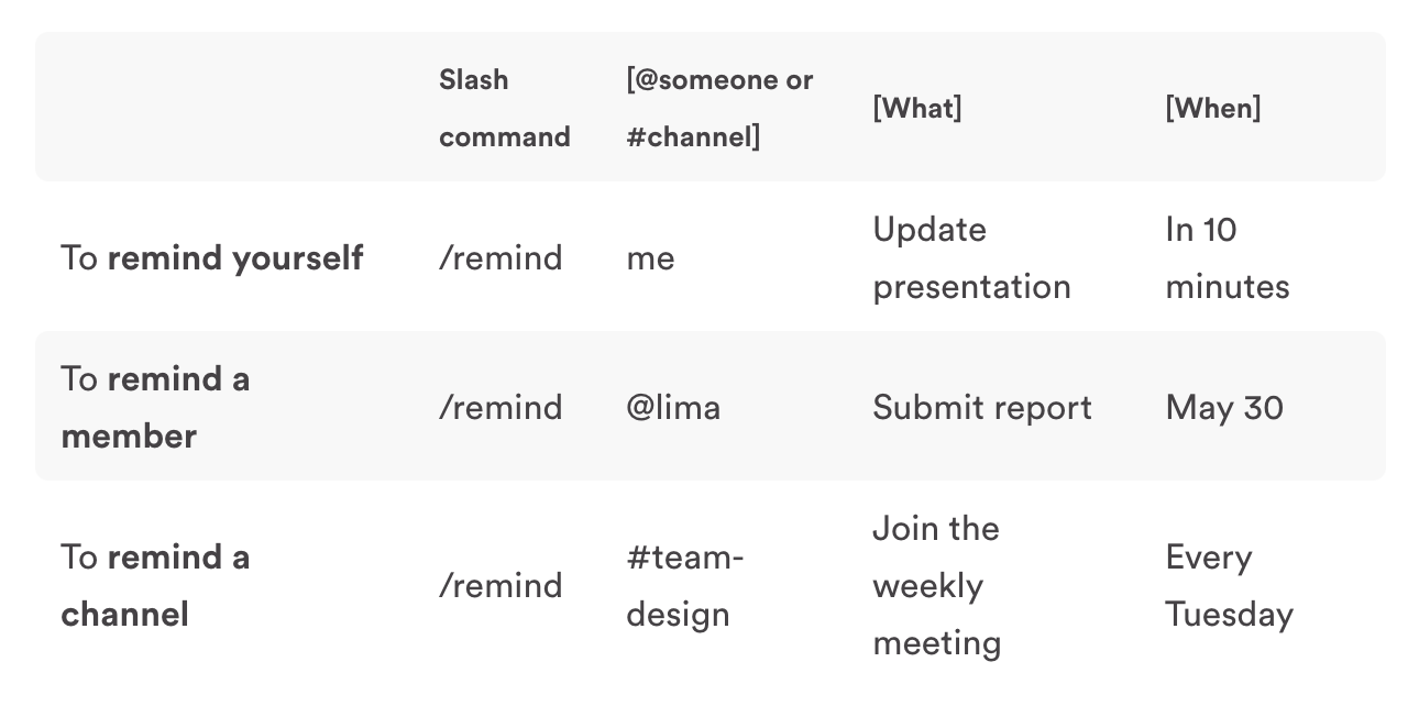 Slack command - set reminders