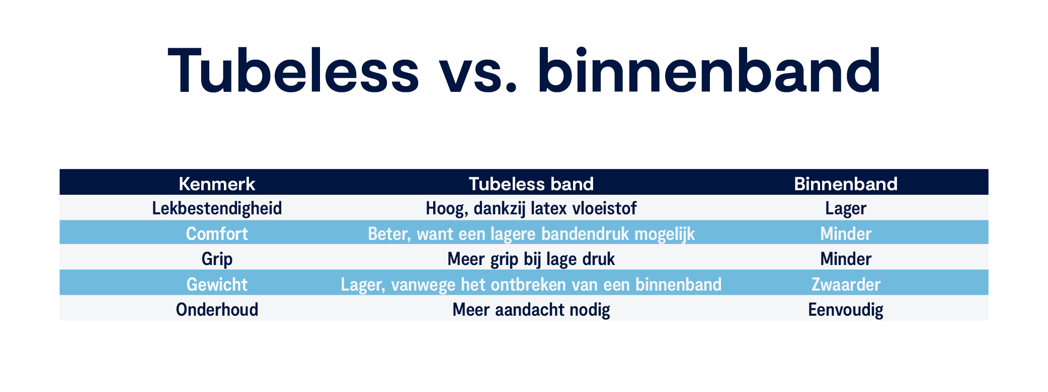 tubeless vs binnenband