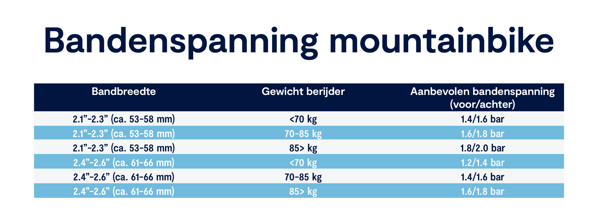 bandenspanning mountainbike