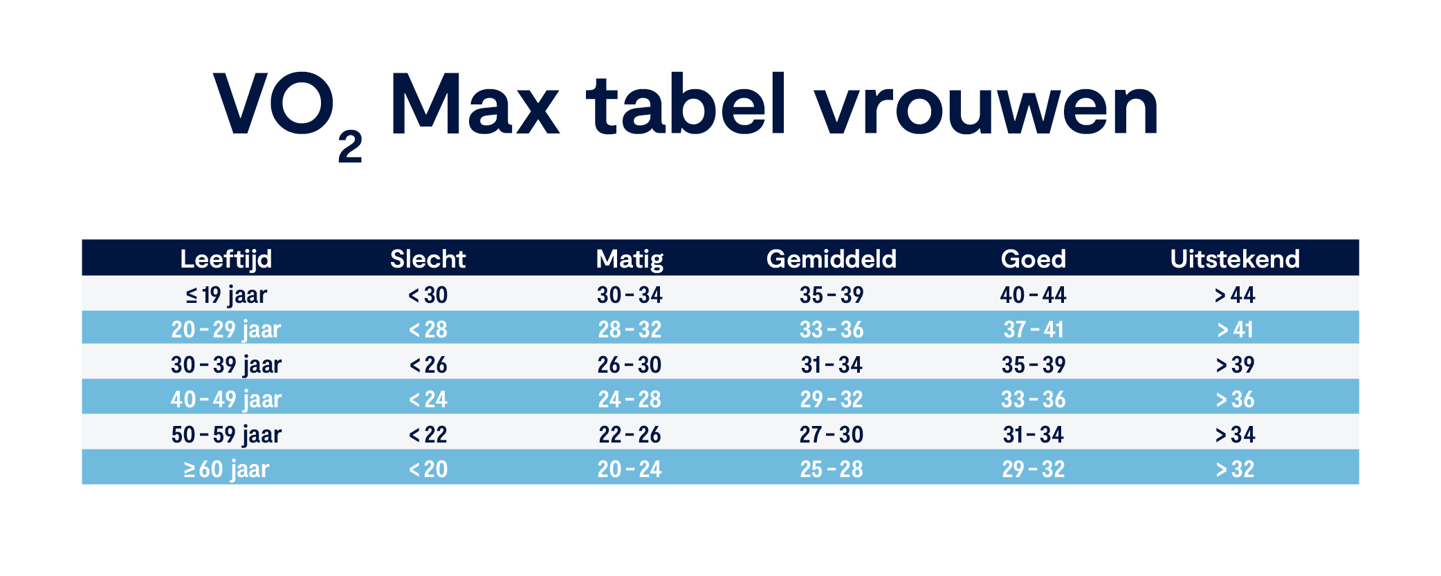 vo2max tabel vrouwen