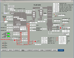 Figure 2 Original Bay Shore simulator screen from 2005 with a hybrid simulation of the ABB controls. ABB and TRAX have partnered on many simulator deliveries, allowing us to generate accurate emulations and simulations of the working controls and HMI.