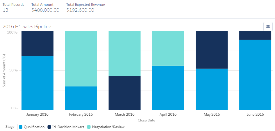 Chart, bar chartDescription automatically generated