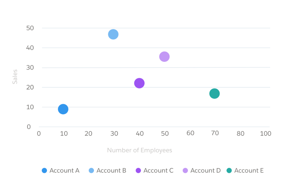 Charts - Lightning Design System