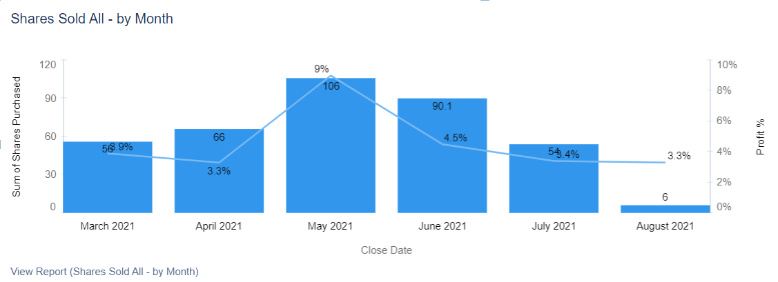 ChartDescription automatically generated