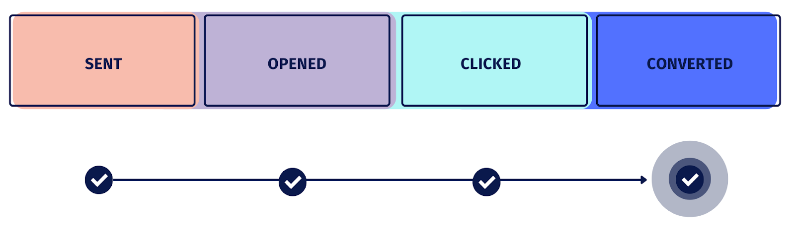 Plan your Salesforce Campaign Member Statuses