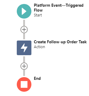 Platform Event-Triggered Flow