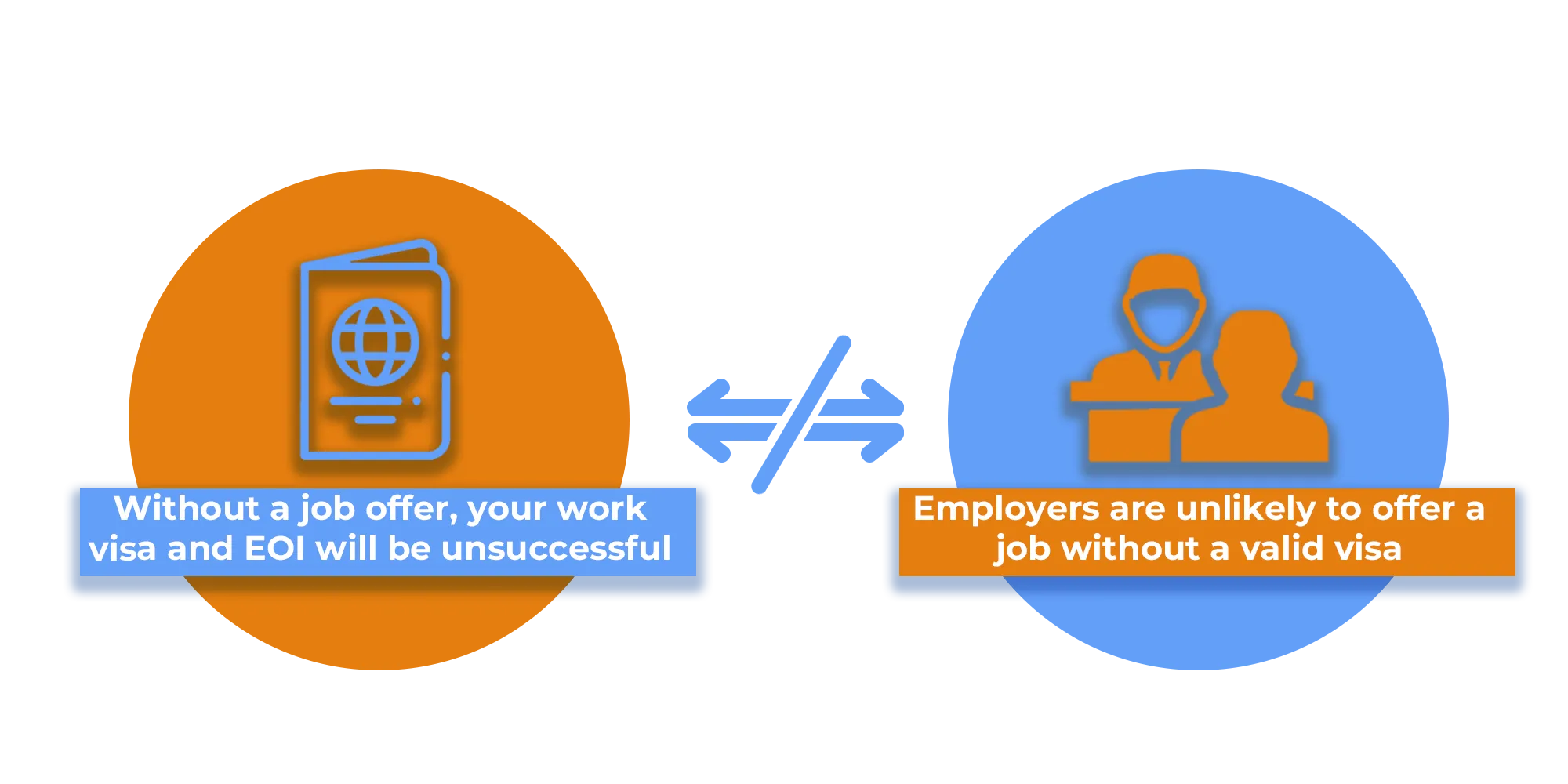 image of catch 22 dillemma in practice