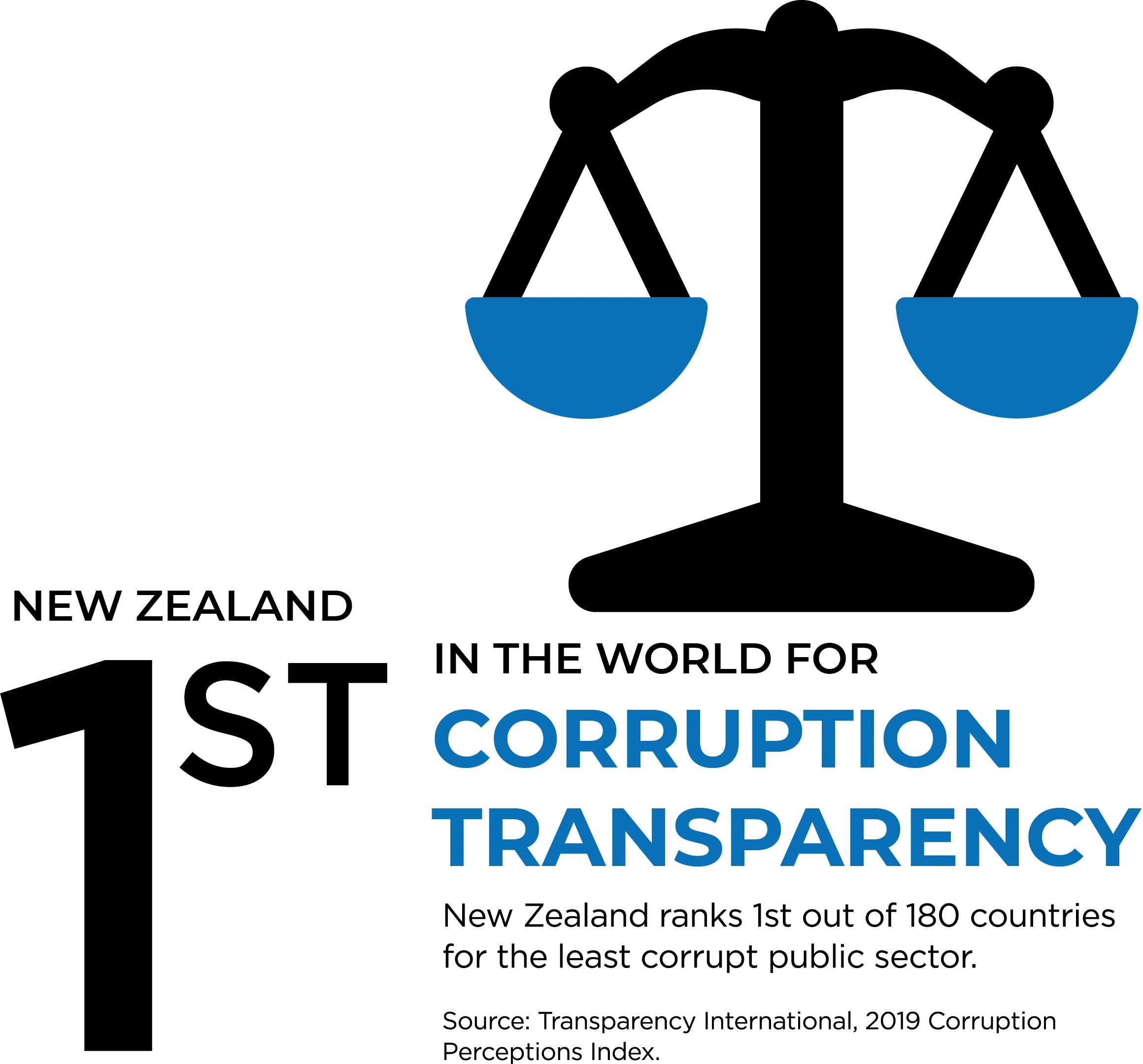 Corruption transparency graphic