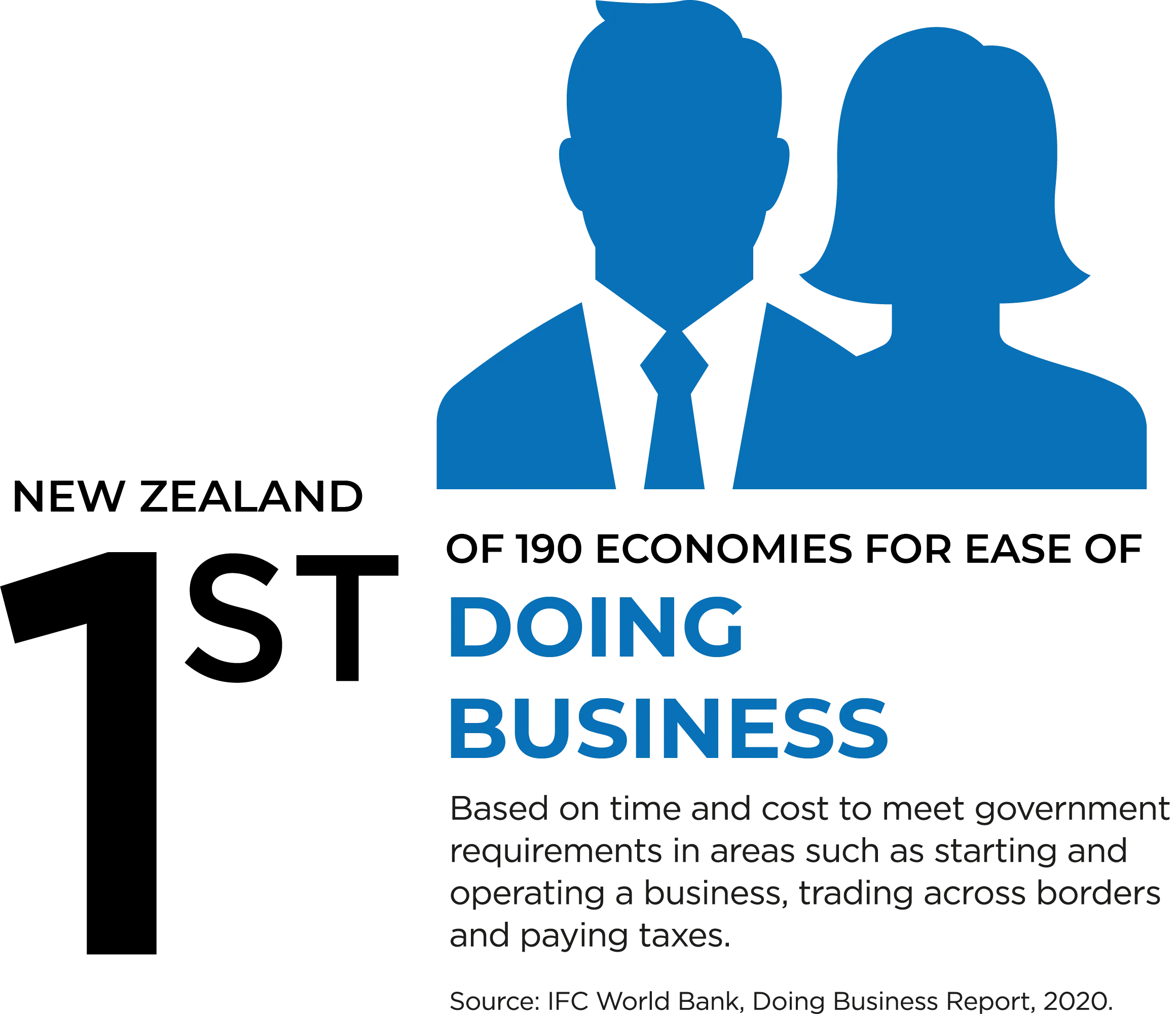 Doing business graphic