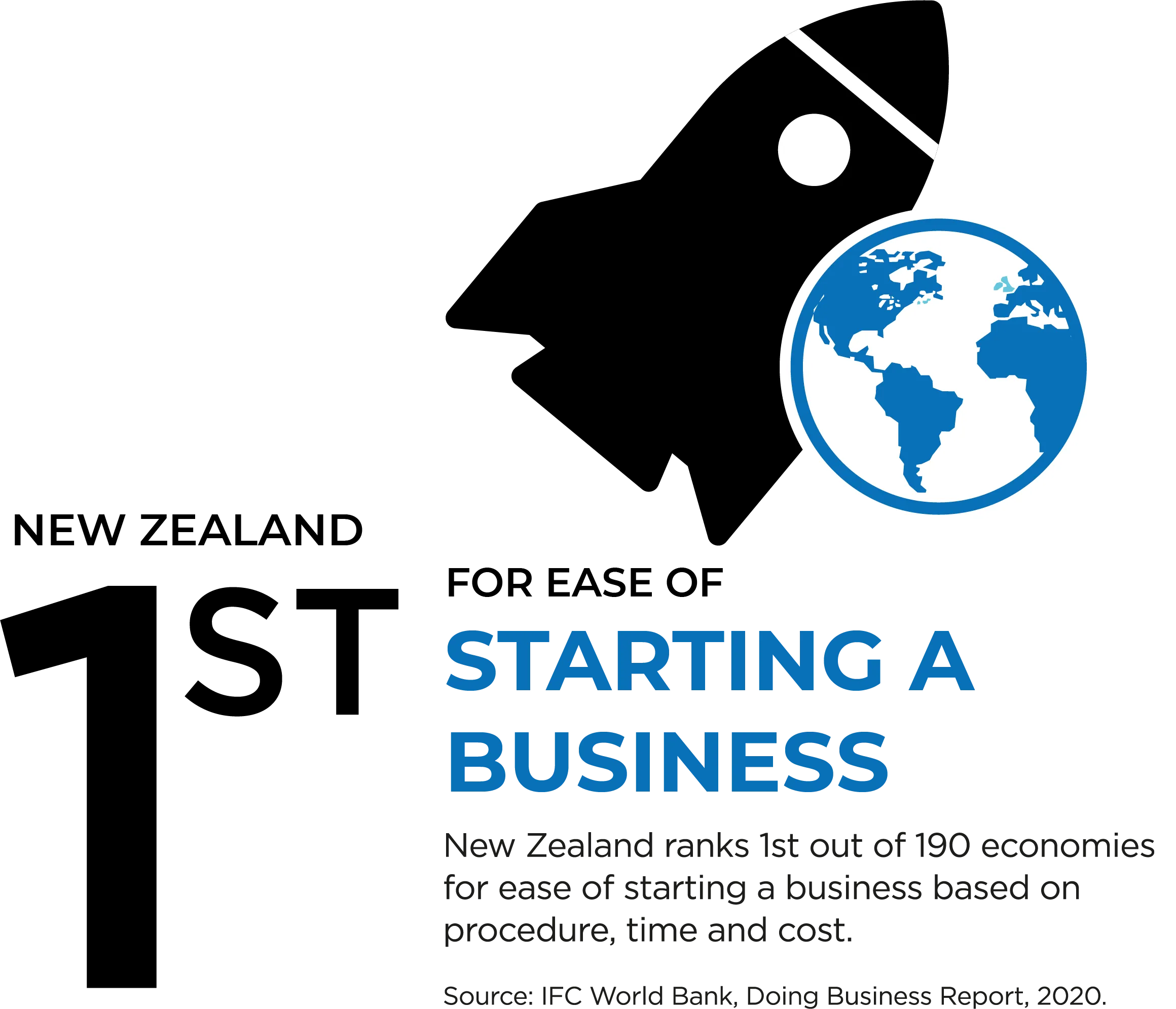 starting a business graphic