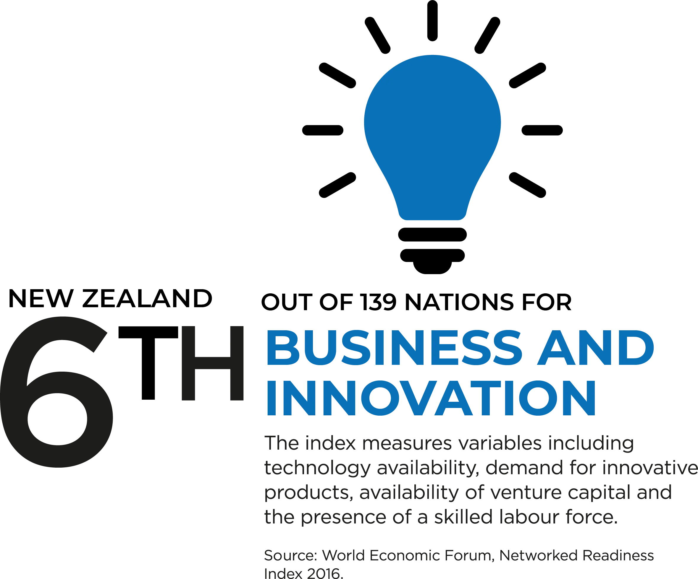 Innovation graphic