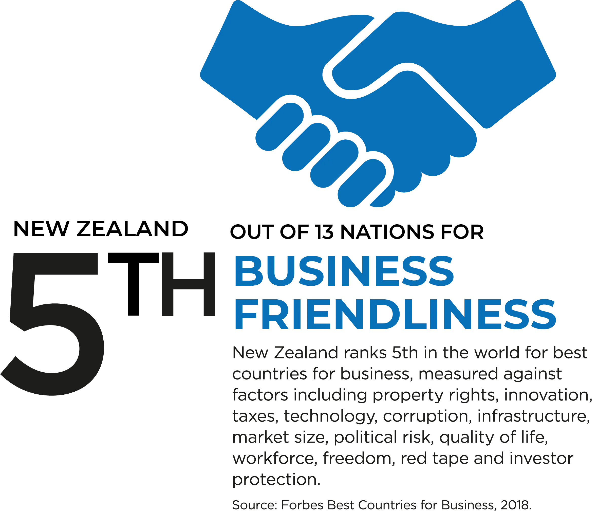 Business friendliness graphic