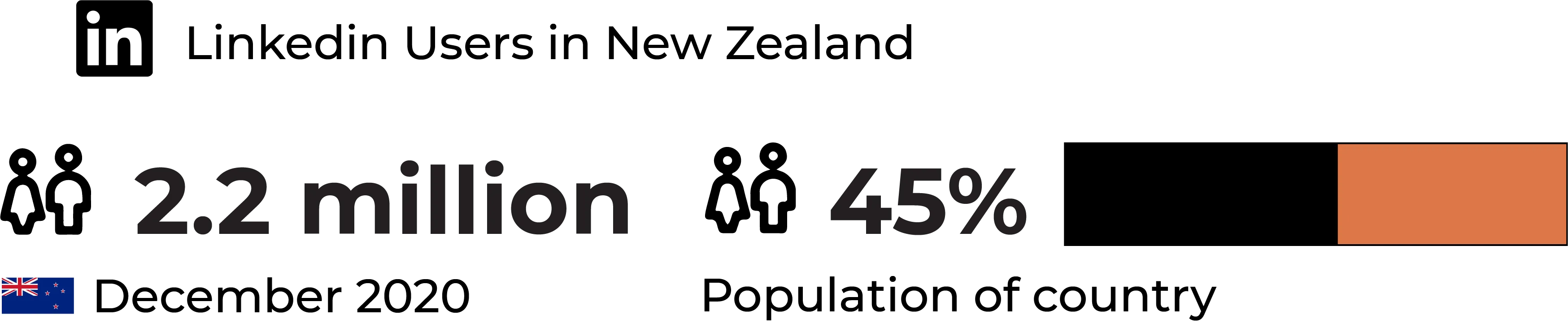 New Zealand LinkedIn statistics