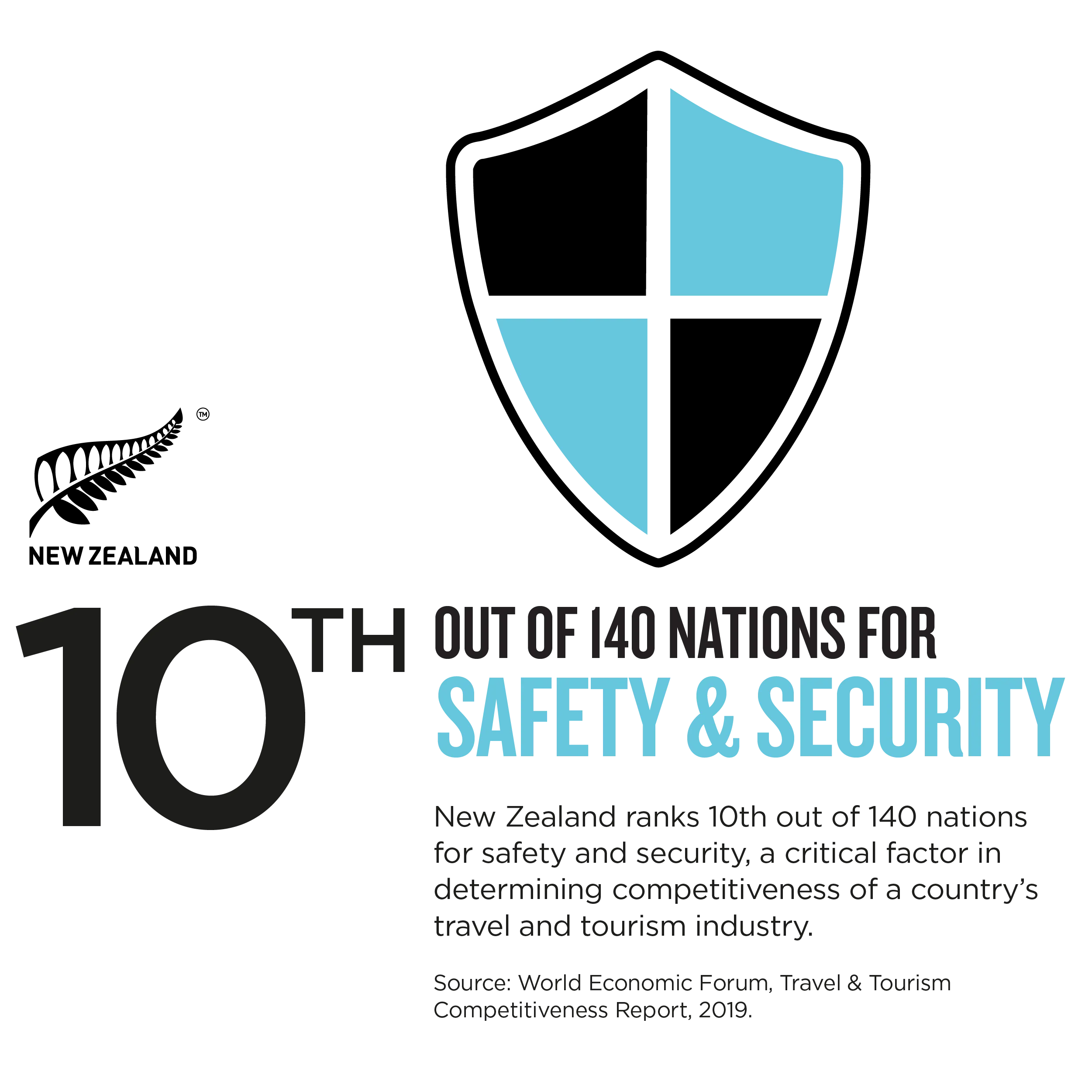 Security Graphic