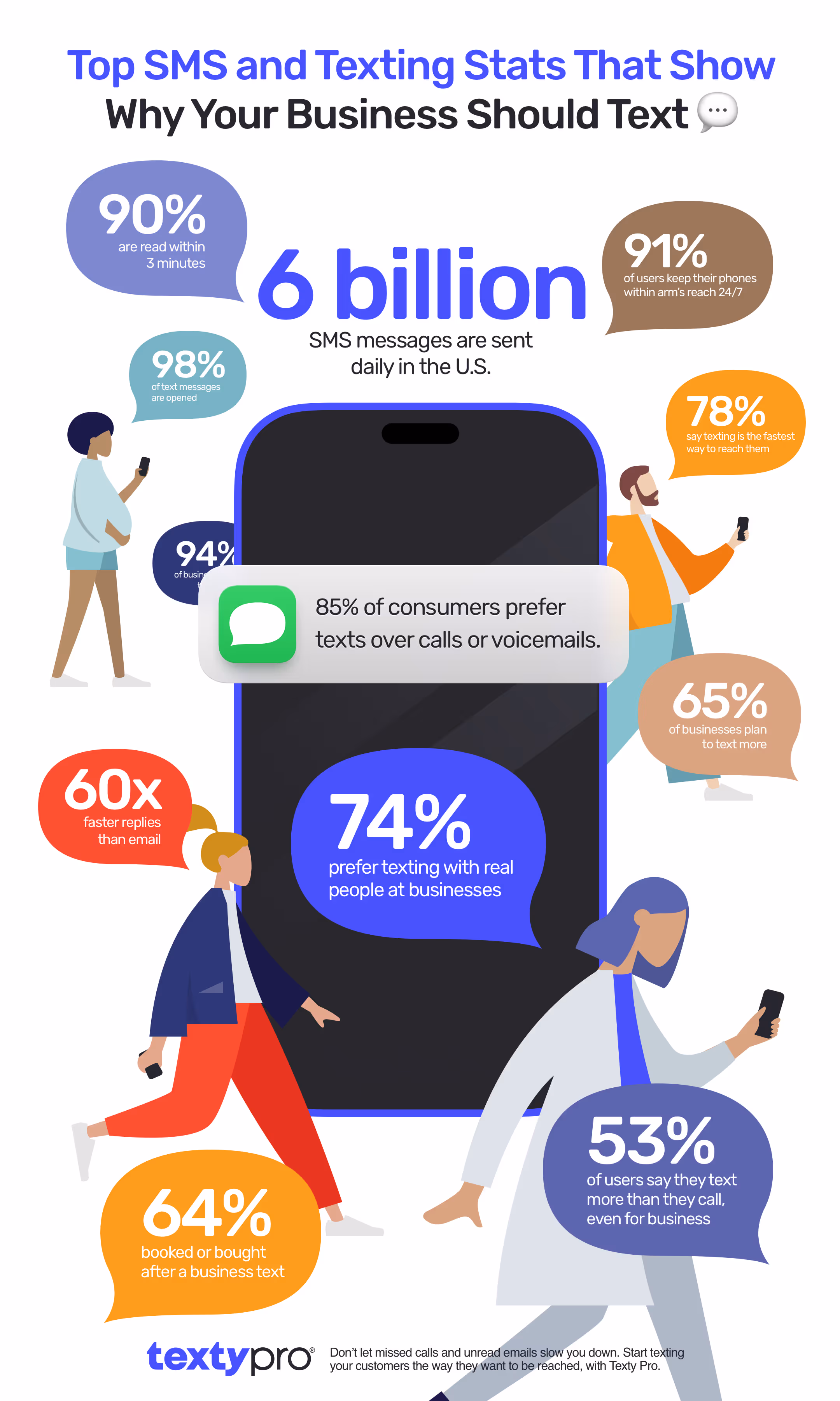 Top SMS and Texting Stats That Show Why Your Business Should Text