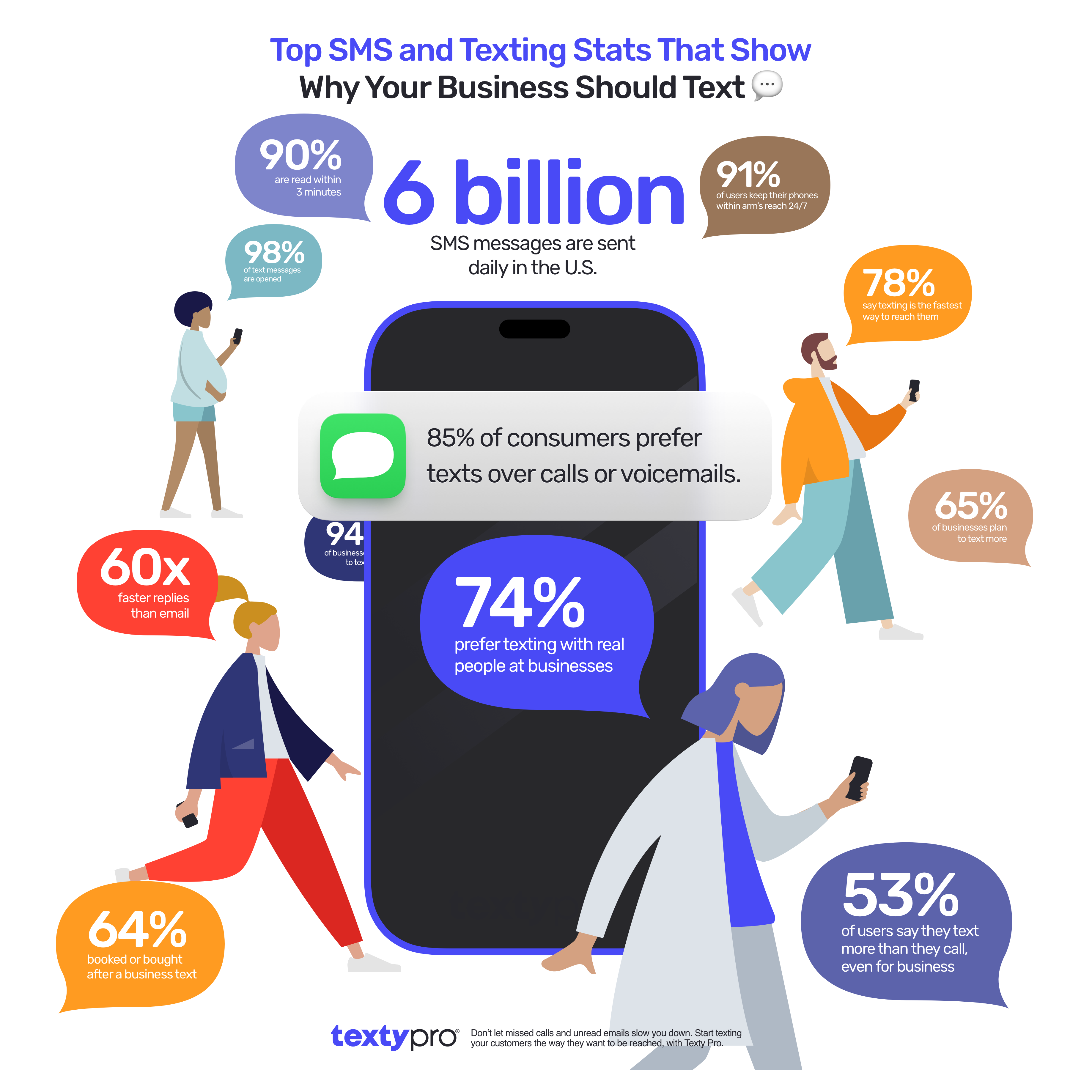 Top Text Messaging Stats That Show Why Your Business Should Text
