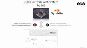 Open software architecture by EOS with Dyndrite