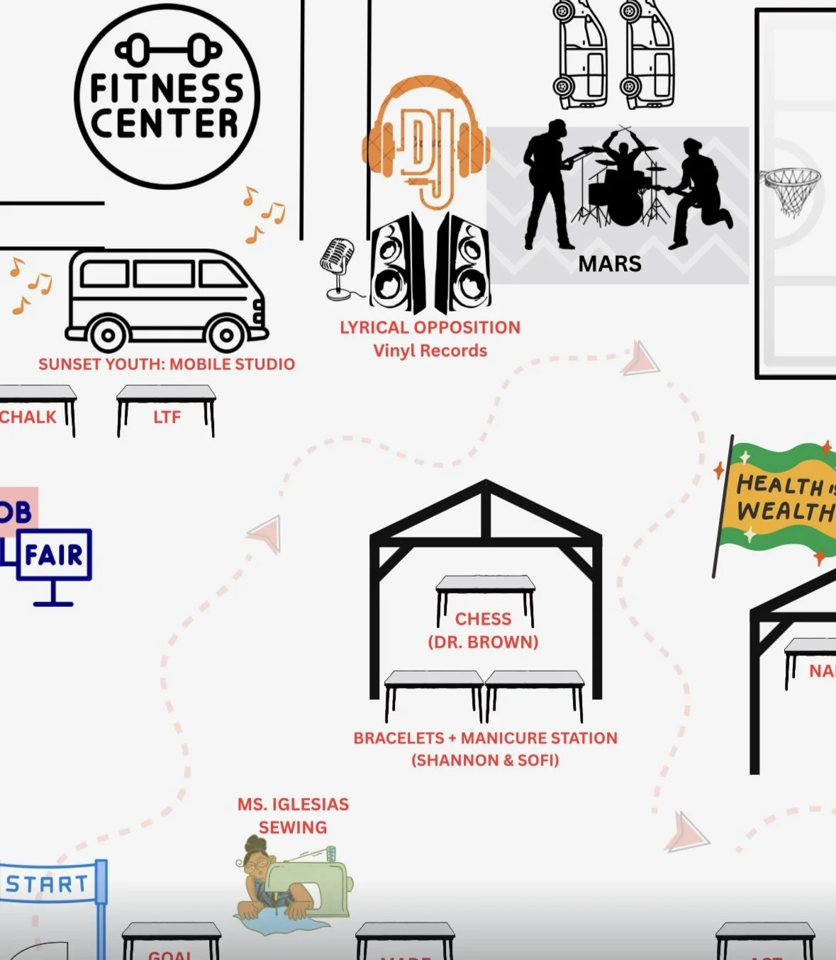Illustrated map of Community Day activity stations.
