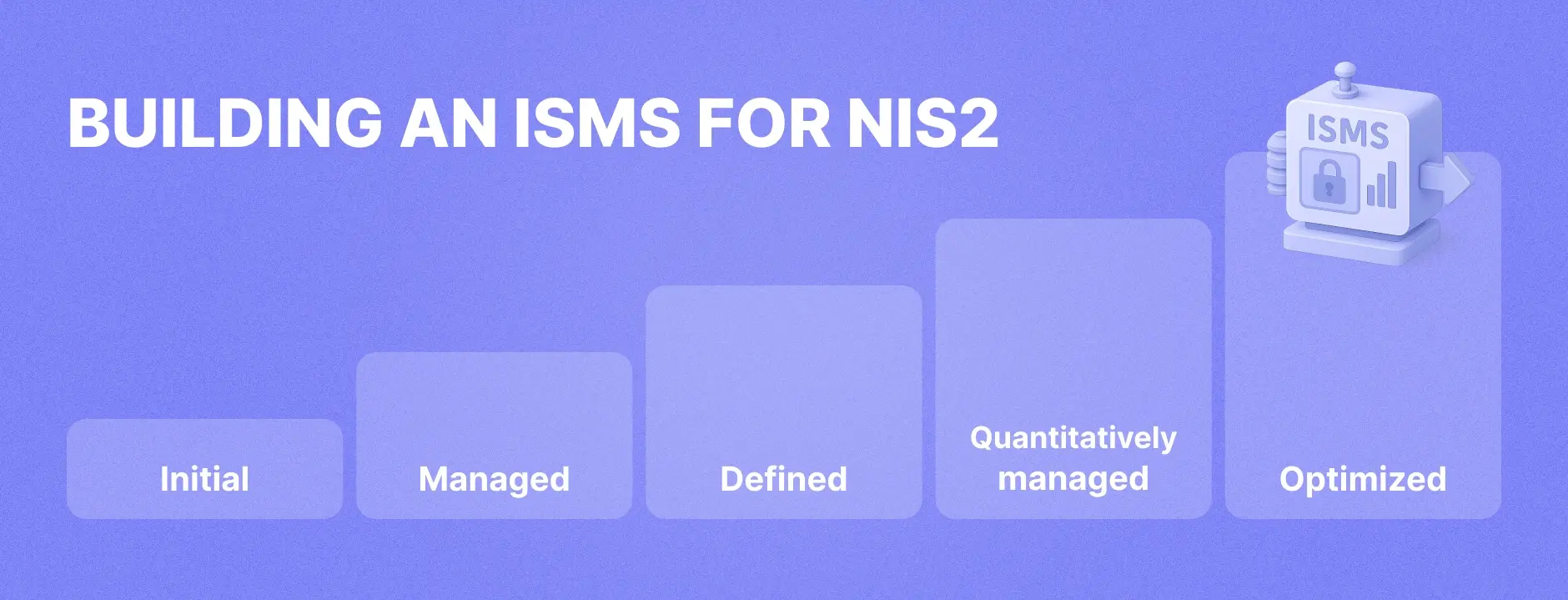 Building an ISMS for NIS2